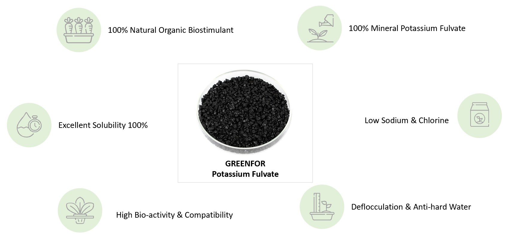 GREENFOR Potassium Fulvate with 100% solubility, natural organic biostimulant